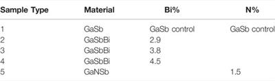 GaSbBi Metal Semiconductor Metal Detectors for Mid-Infrared Sensing